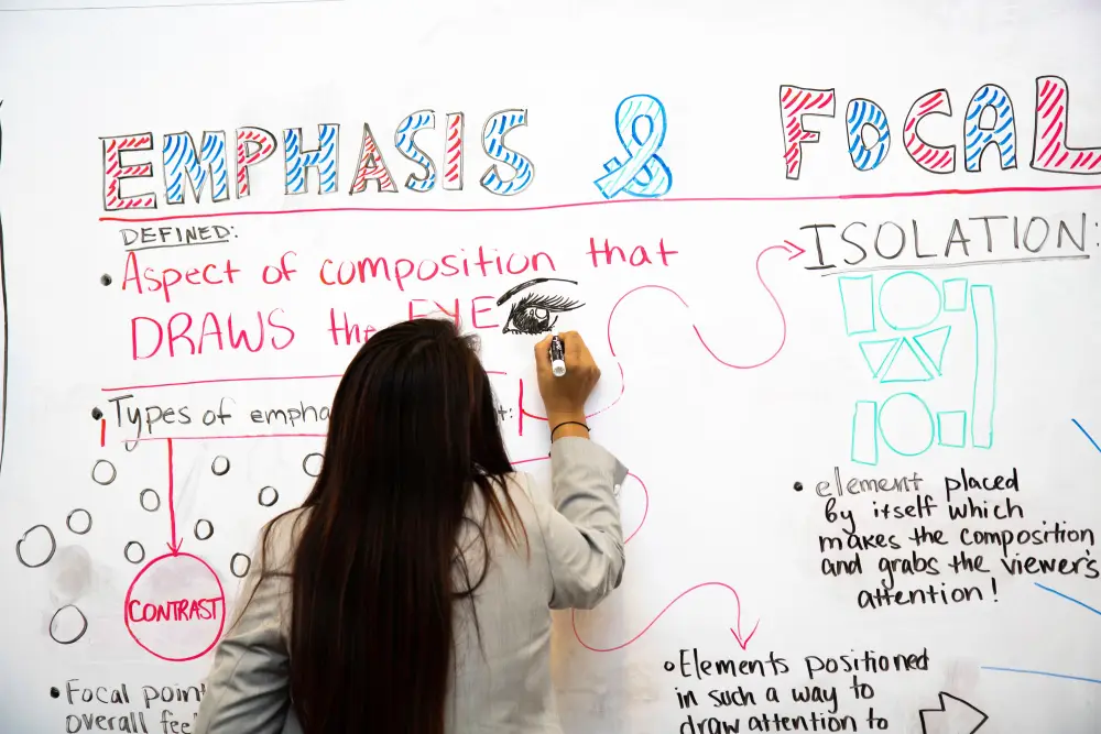 design board creative leadership